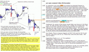 S&P 500 emini pre-open 9th November