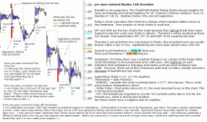 S&P 500 emini pre-open 12th November