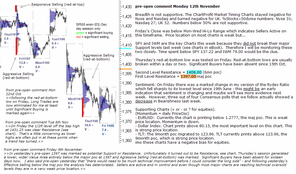 S&P 500 emini pre-open 12th November