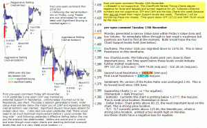 S&P 500 emini pre-open 13th November