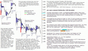 S&P 500 emini pre-open 14th November