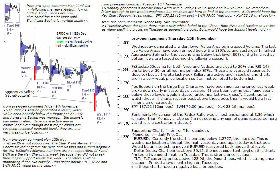 S&P 500 emini pre-open 15th November