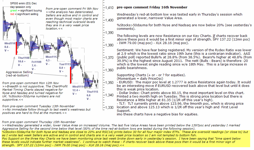 S&P 500 emini pre-open 16th November