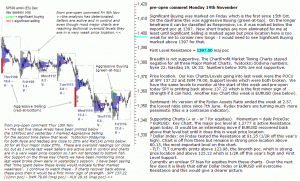 S&P 500 emini pre-open 19th November