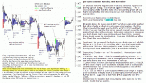 S&P 500 emini pre-open 20th November