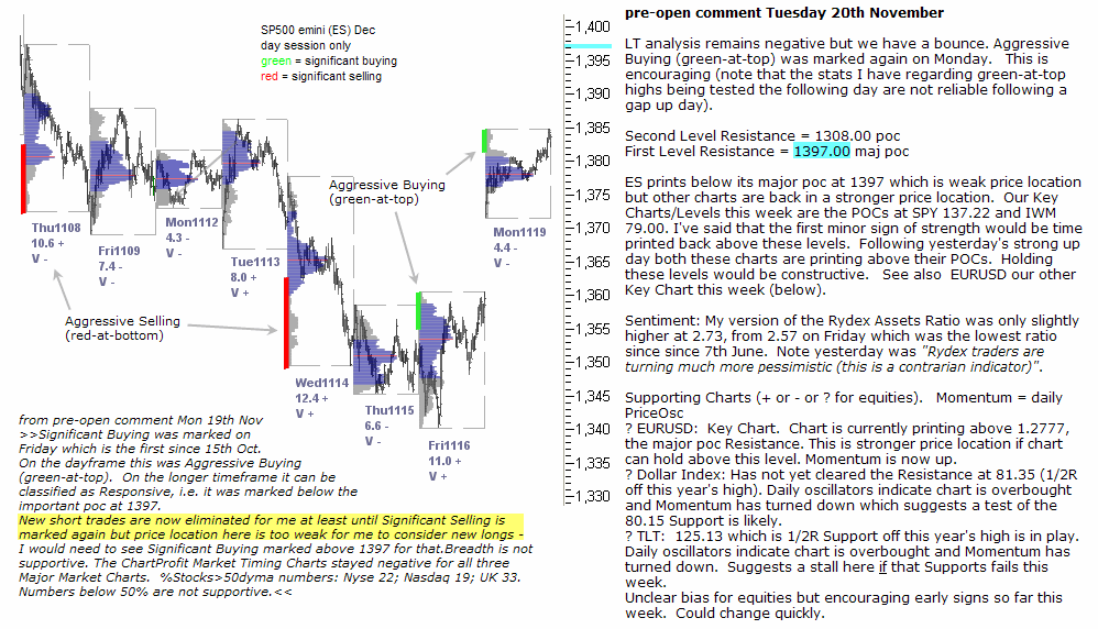 S&P 500 emini pre-open 20th November