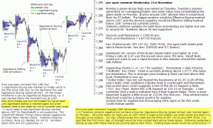 S&P 500 emini pre-open 21st November