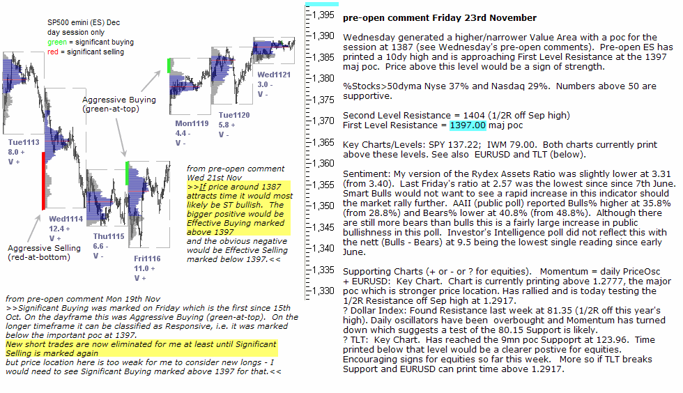 S&P 500 emini pre-open 23rd November