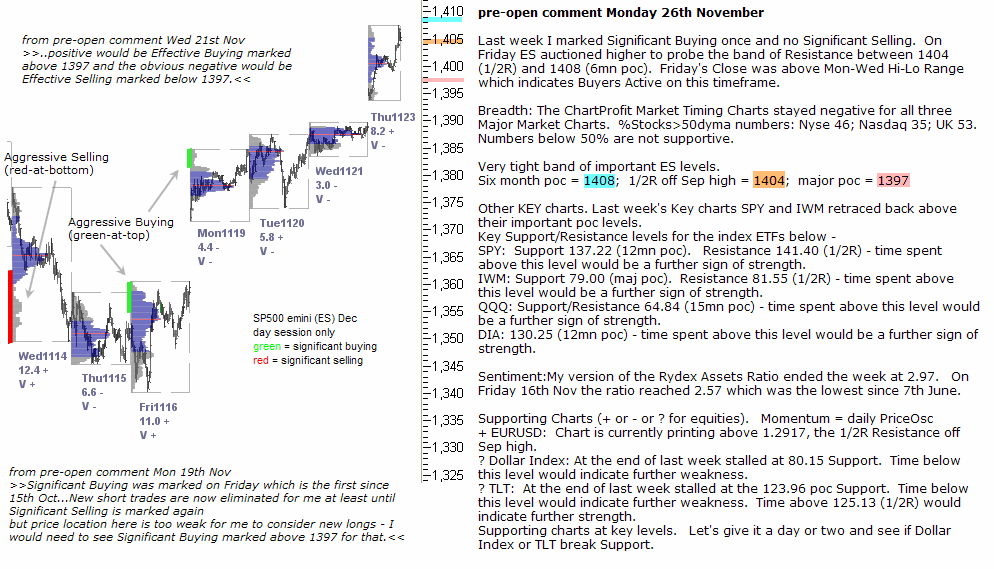 S&P 500 emini pre-open 26th November