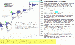 S&P 500 emini pre-open 27th November