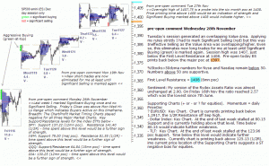 S&P 500 emini pre-open 28th November