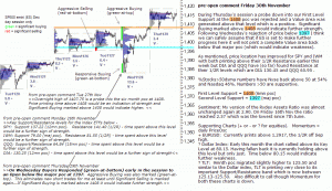 S&P 500 emini pre-open 30th November