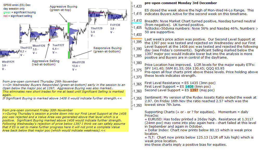 S&P 500 emini pre-open 3rd December