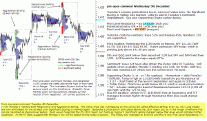 S&P 500 emini pre-open 5th December