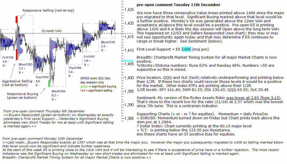 S&P 500 emini pre-open 11th December