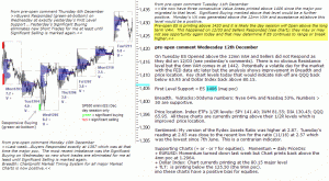 S&P 500 emini pre-open 12th December