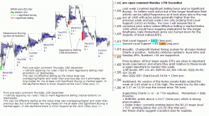 S&P 500 emini pre-open 17th December