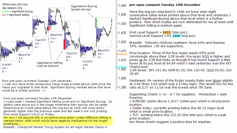 S&P 500 emini pre-open 17th December