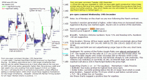 S&P 500 emini pre-open 19th December