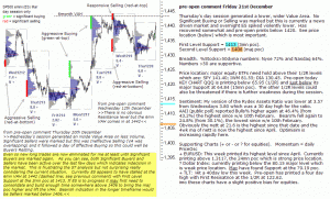 S&P 500 emini pre-open 21st December