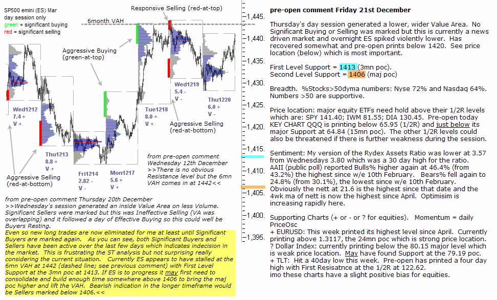 S&P 500 emini pre-open 21st December