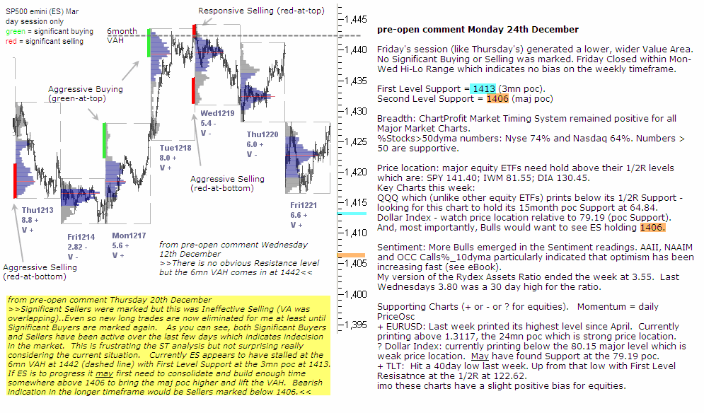 S&P 500 emini pre-open Monday 24th December