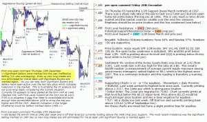 S&P 500 emini pre-open 28th December