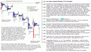 S&P 500 emini pre-open 31st December