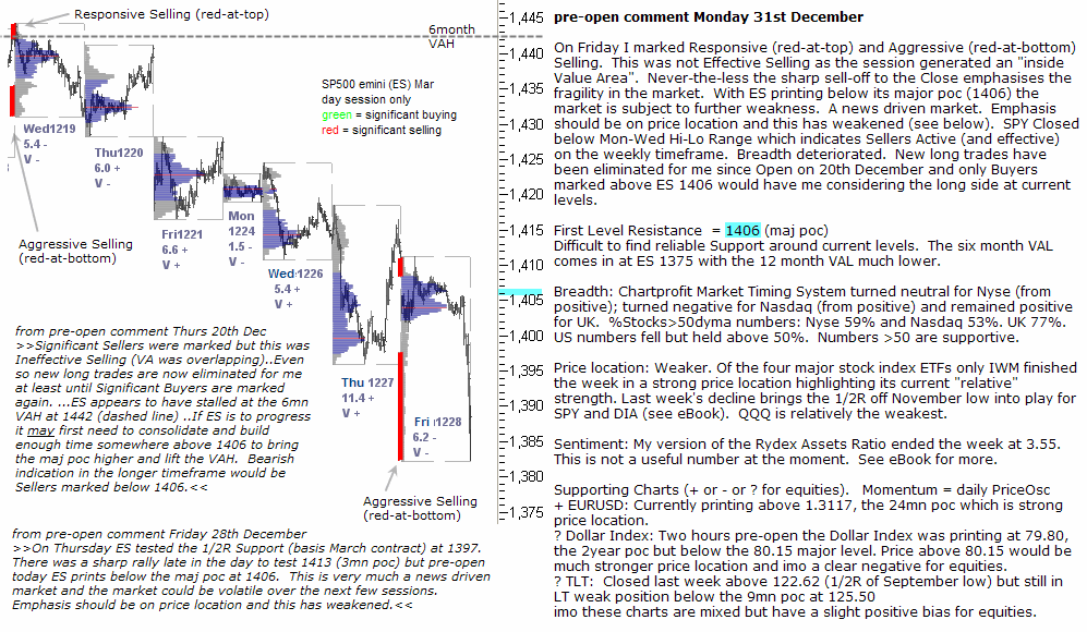 S&P 500 emini pre-open 31st December