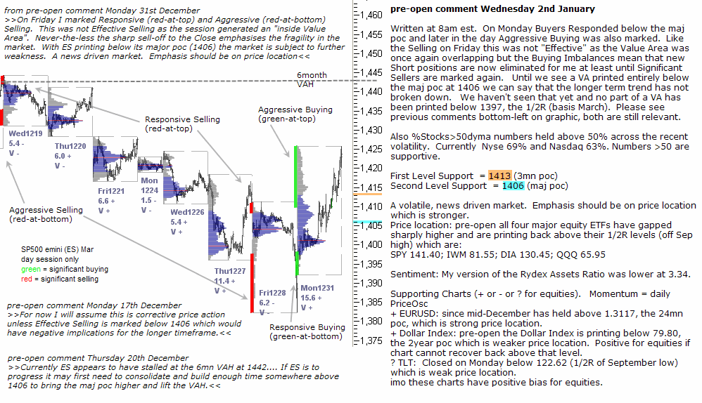 S&P 500 emini pre-open 2nd January