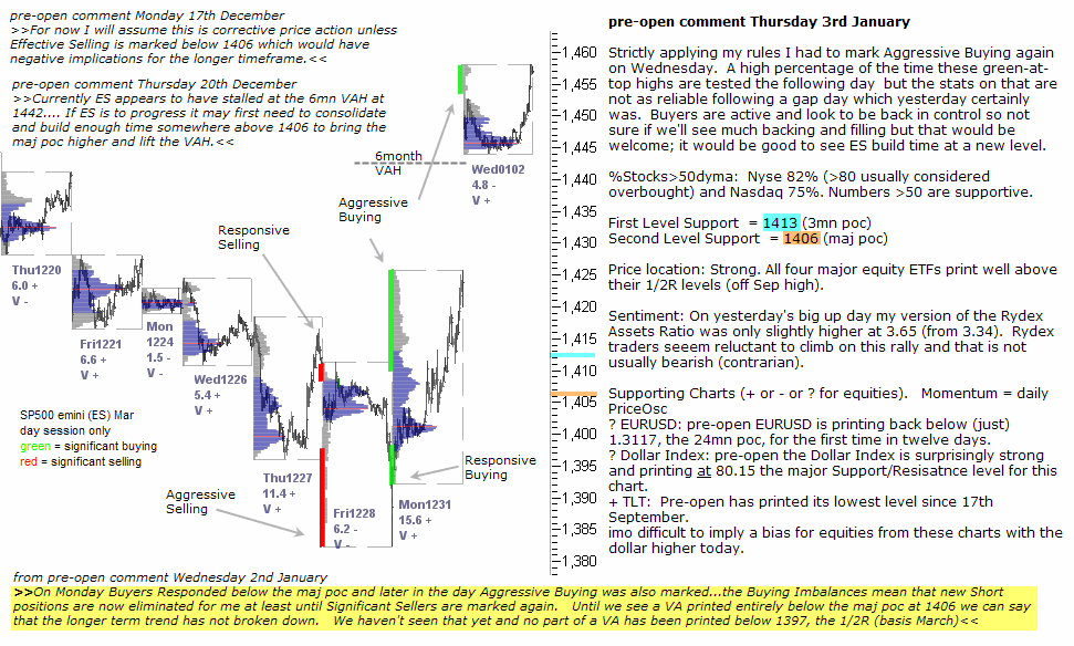 S&P 500 emini pre-open 3rd January