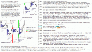 S&P 500 emini pre-open 4th January