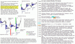 S&P 500 emini pre-open 7th January