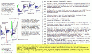 S&P 500 emini pre-open 8th January