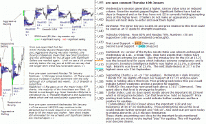 S&P 500 emini pre-open 10th January