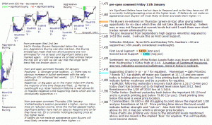 S&P 500 emini pre-open 11th January