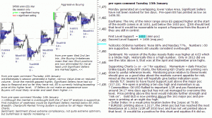 S&P 500 emini pre-open 15th January