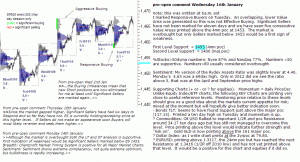 S&P 500 emini pre-open 16th January