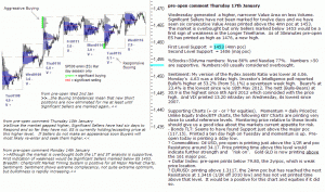 S&P 500 emini 17th January