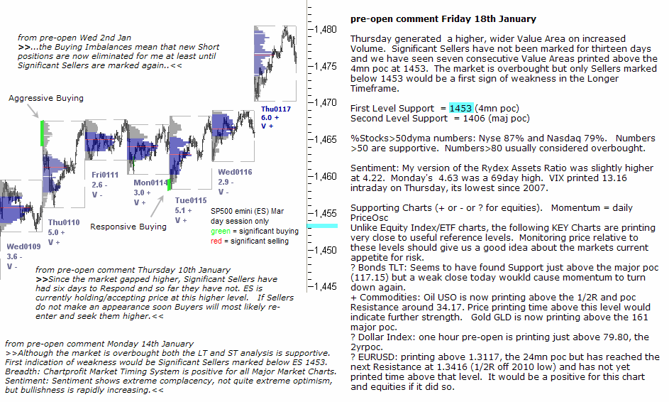 S&P 500 emini pre-open 18th January