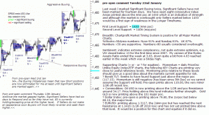 S&P 500 emini pre-open 22nd January