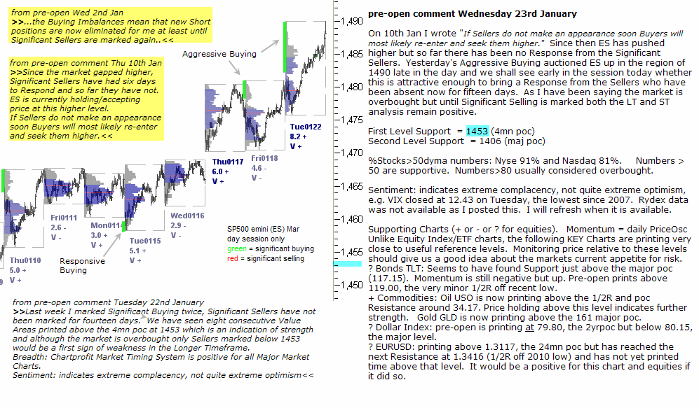 S&P 500 emini pre-open 23rd January