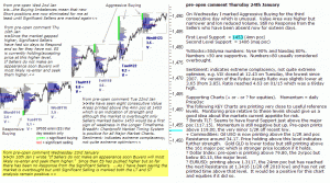 S&P 500 emini pre-open 24th January