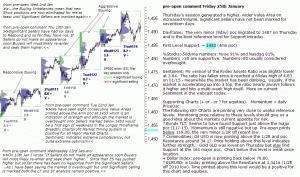 S&P 500 emini pre-open 25th January