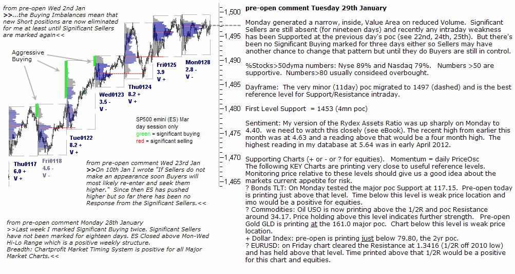 S&P 500 emini pre-open 29th January