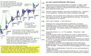 S&P 500 emini 30th January