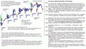 S&P 500 emini pre-open 31st January