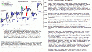 S&P 500 emini pre-open 4th February