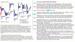 S&P 500 emini pre-open 8th February