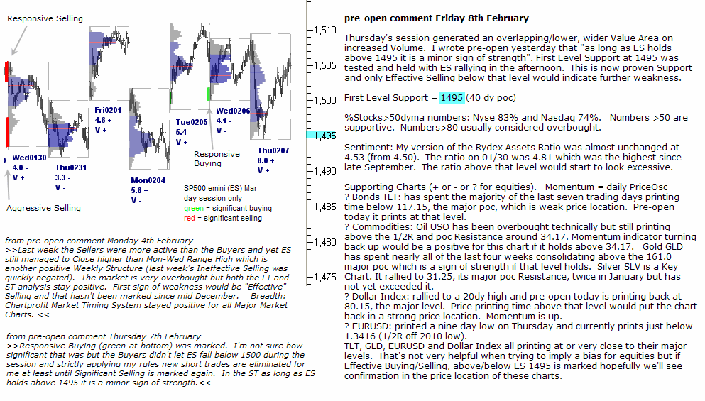 S&P 500 emini pre-open 8th February